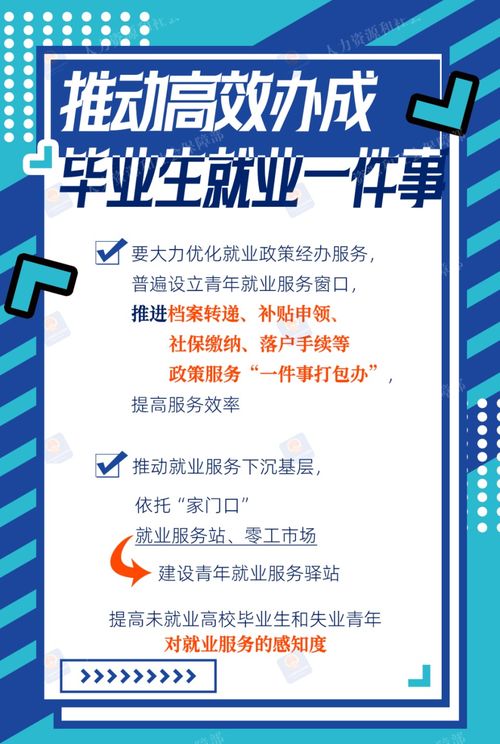 2024年高校畢業生等青年就業服務攻堅行動來啦 一圖看懂