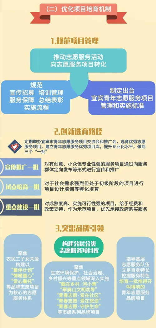 一圖讀懂 宜賓市青年志愿服務制度改革試點方案