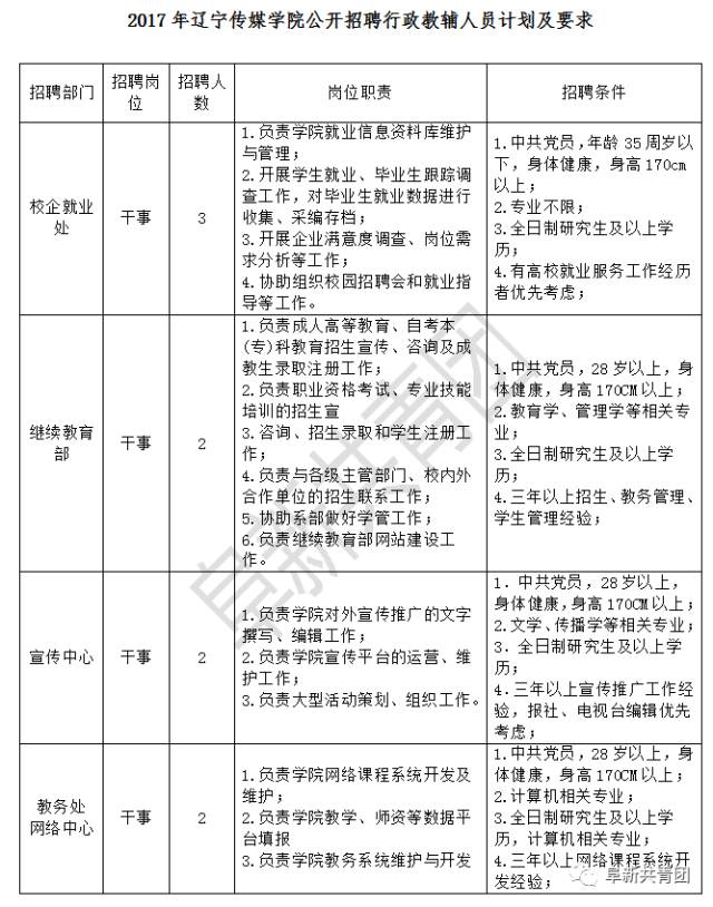 遼寧再掀招聘熱潮！這1000+崗位等你來，機(jī)會(huì)不容錯(cuò)過！